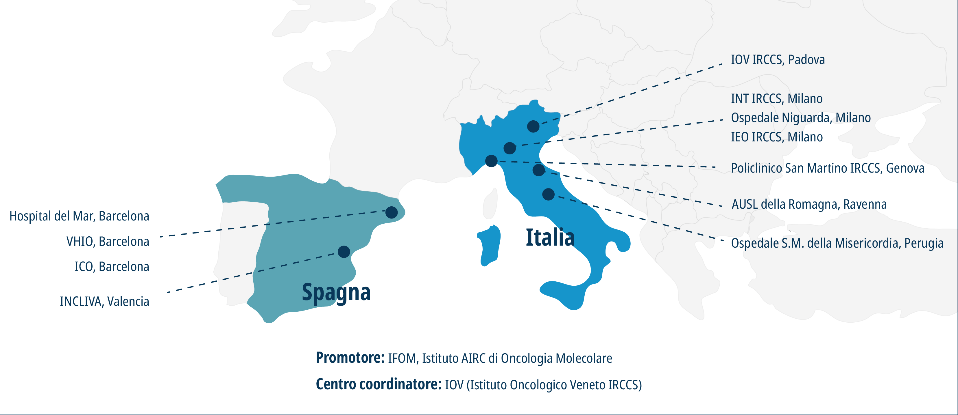 I partner clinici di Pegasus