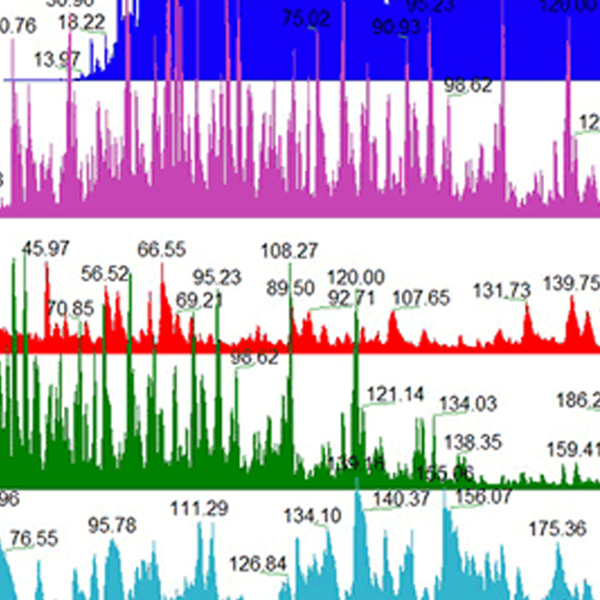 Proteomics & Metabolomics